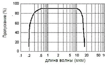 Хлорид натрия