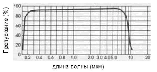 Фтористый кальций (флюорит)
