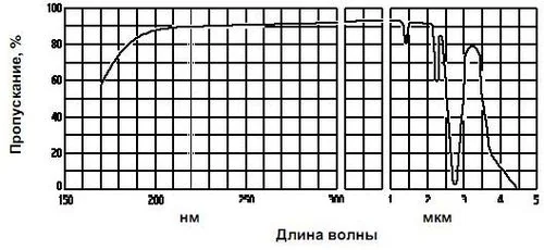 Оптический кварц