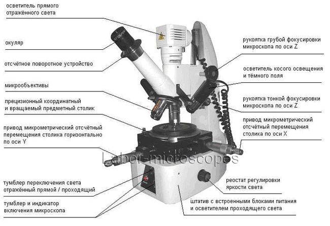 Модернизация инструментального измерительного микроскопа ЛабоМетри-1